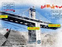 از «شیخ جابر» تا« B1 کرج»؛ ۵ پل مهم خاورمیانه 