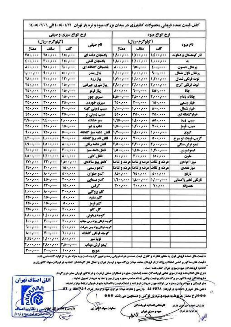جدول قیمت میوه