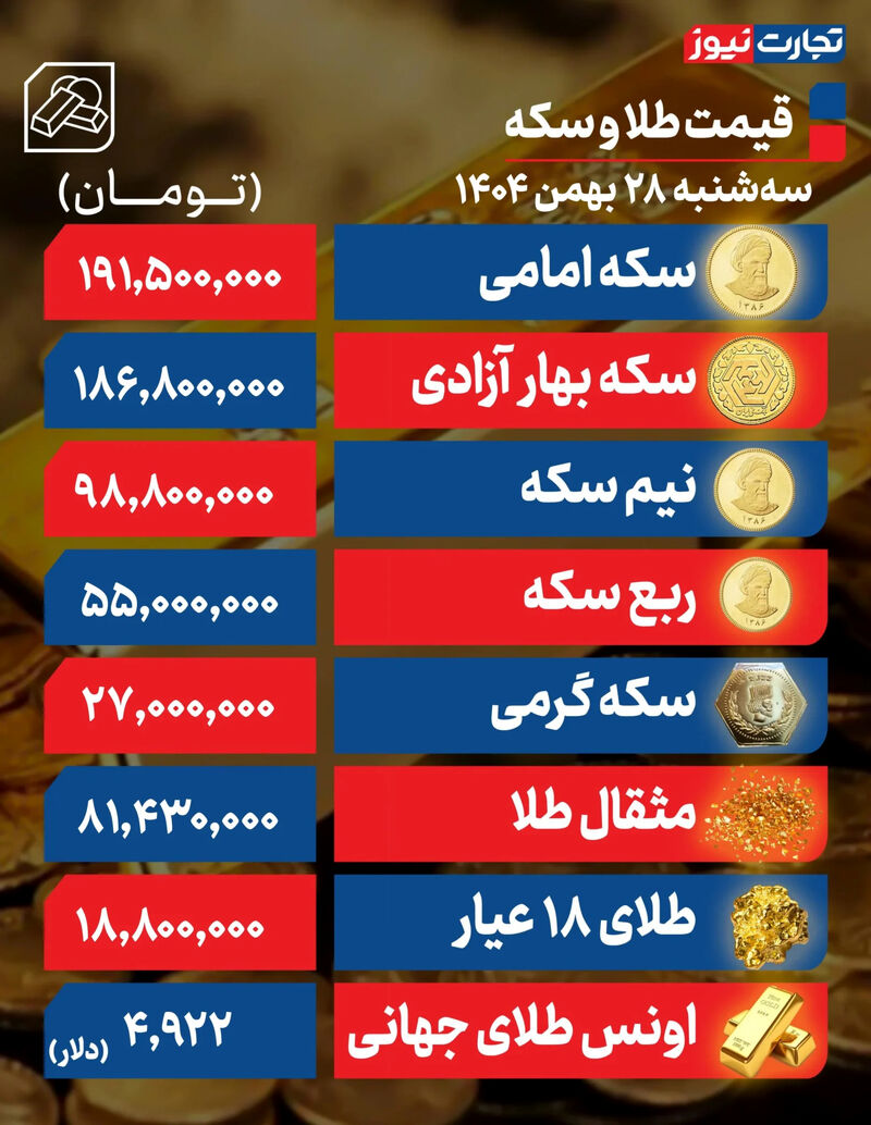 جدول قیمت سکه