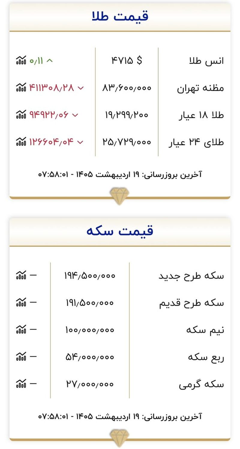 جدول قیمت طلا