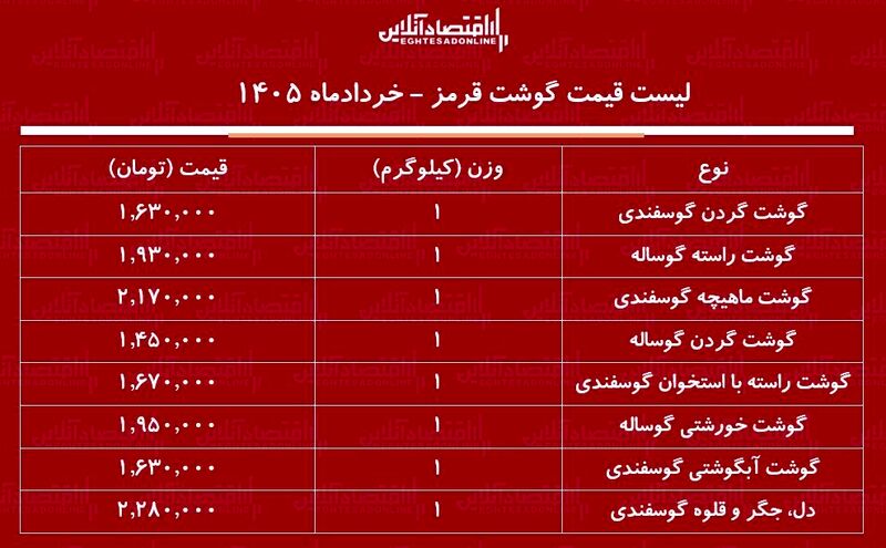 قیمت گوش