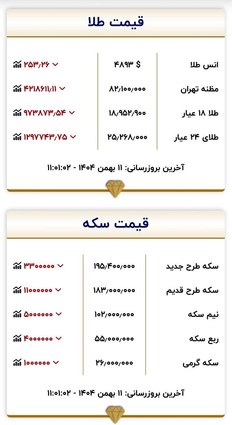 قیمت طلا