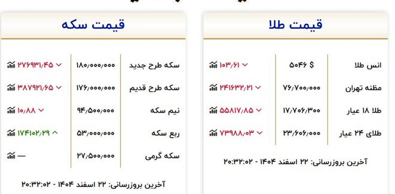 جدول قیمت طلا و سکه