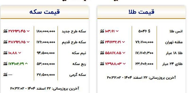 جدول قیمت طلا و سکه