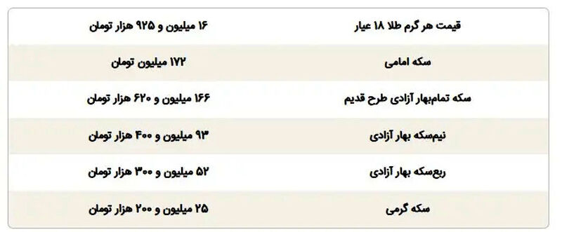 جدول قیمت