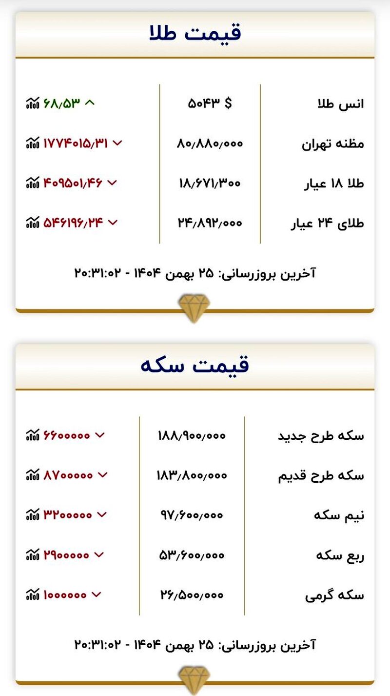 قیمت طلا