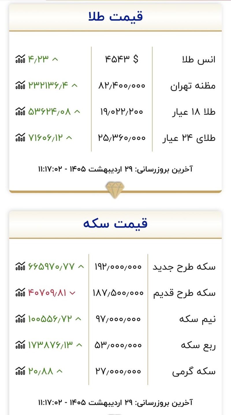 جدول قیمت سکه