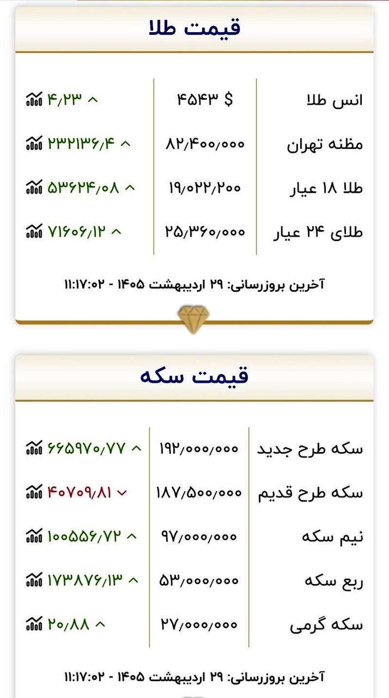 جدول قیمت سکه