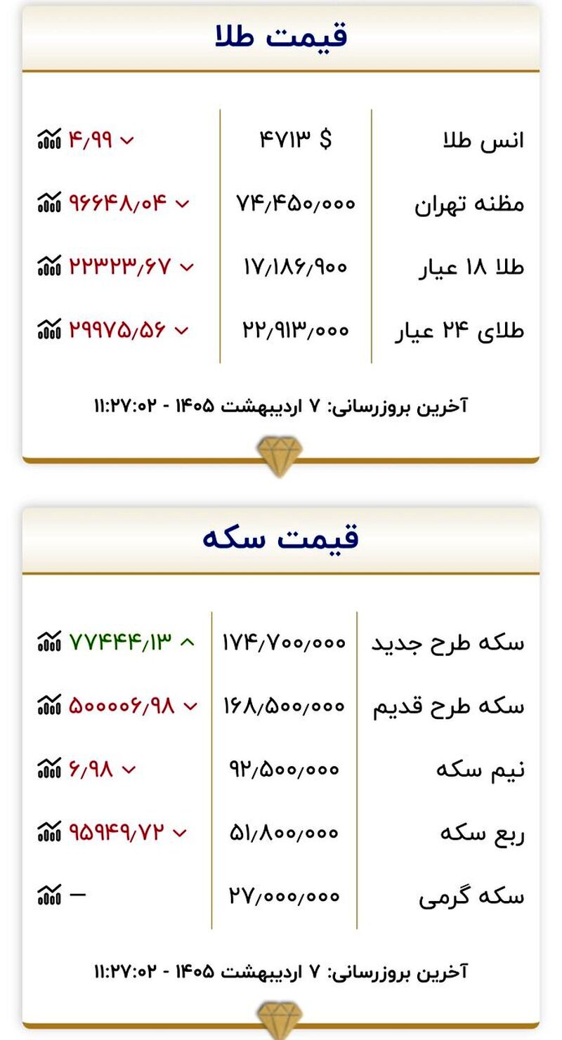 قیمت طلا و سکه