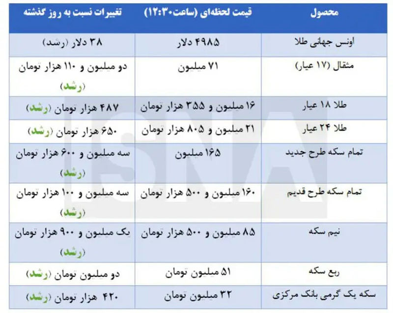 قیمت سکه