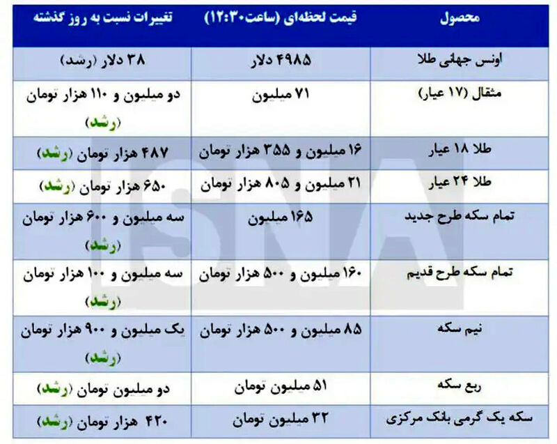 قیمت سکه