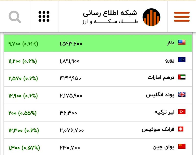 قیمت ارز
