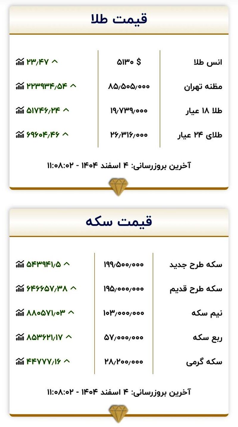 قیمت طلا