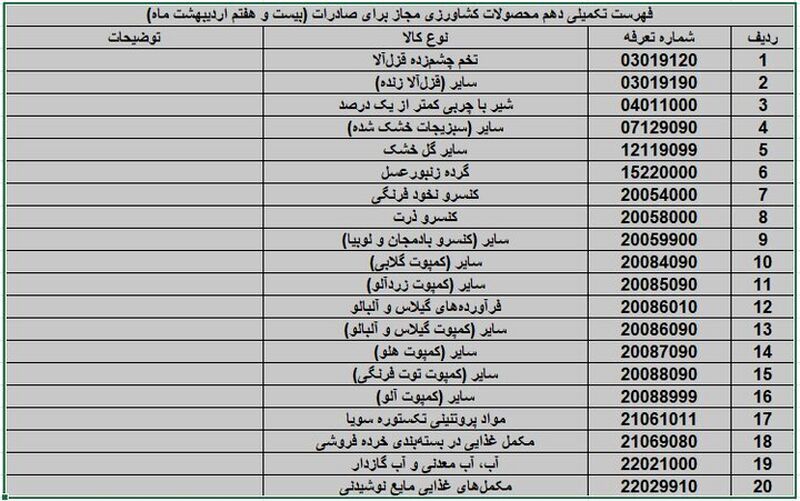 20 قلم کالا