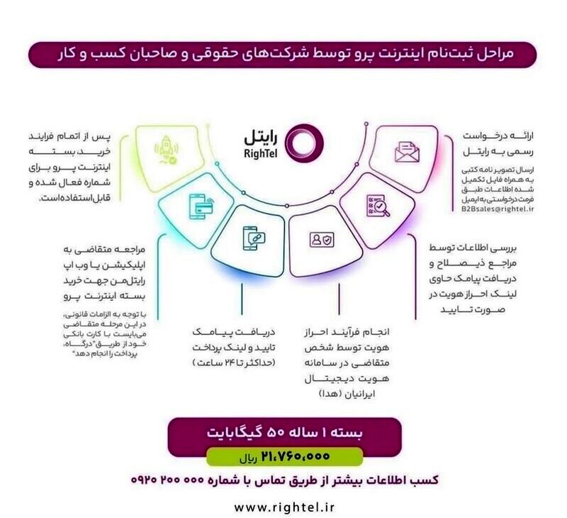 سیم کارت پرو