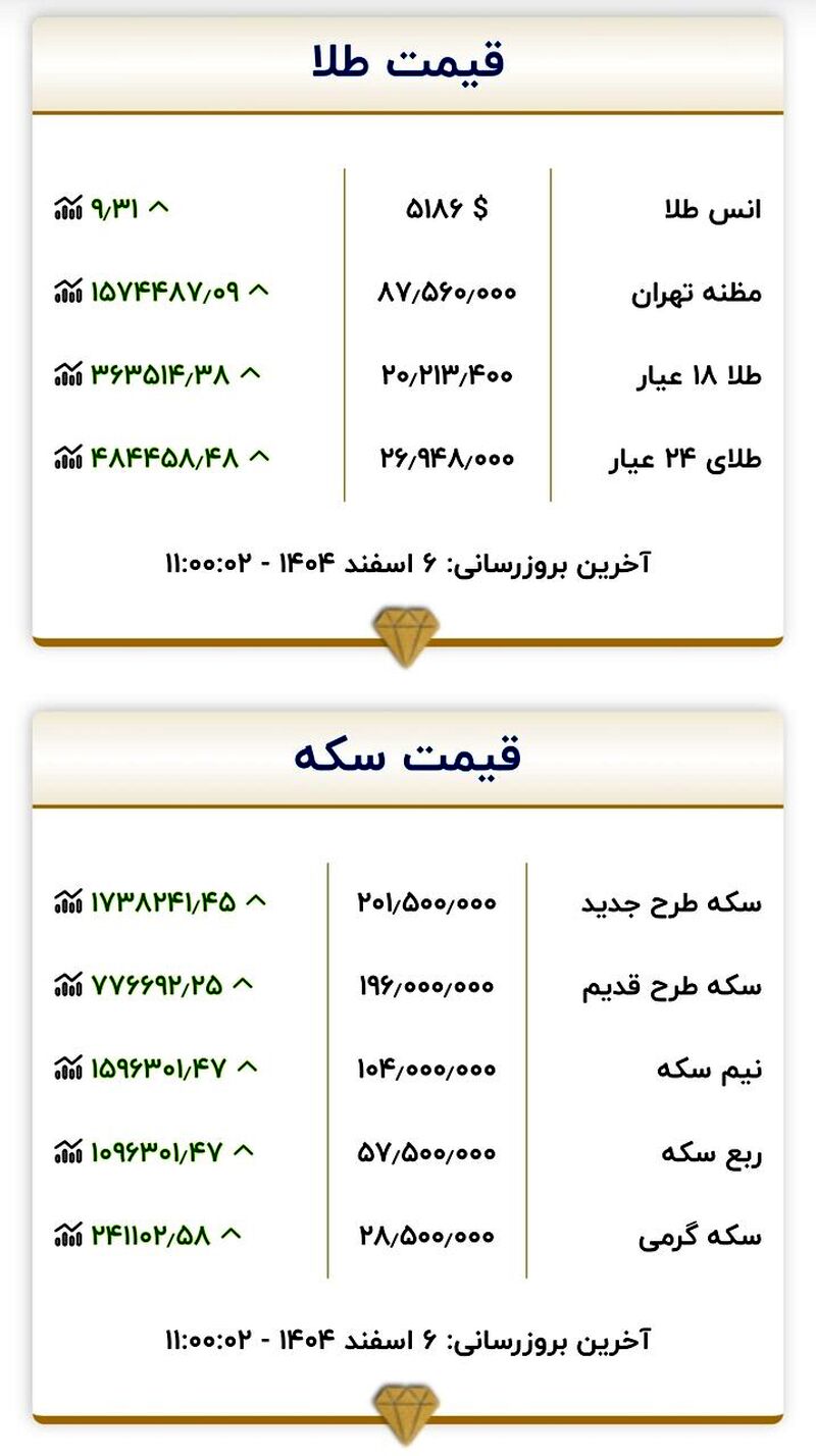 قیمت طلا و سکه