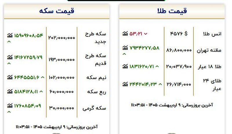 جدول قیمت