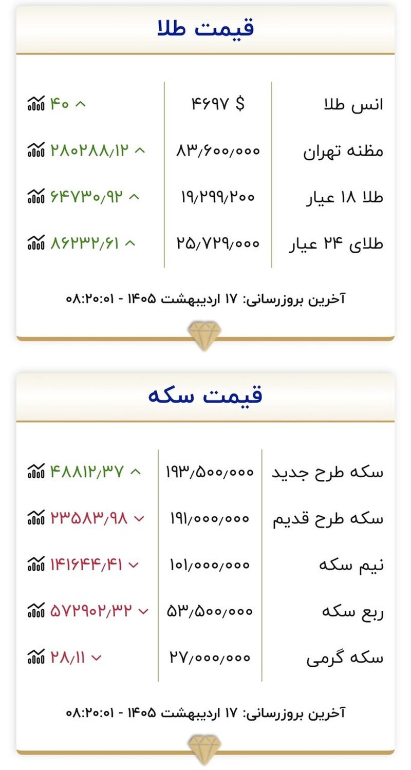 جدول قیمت سکه