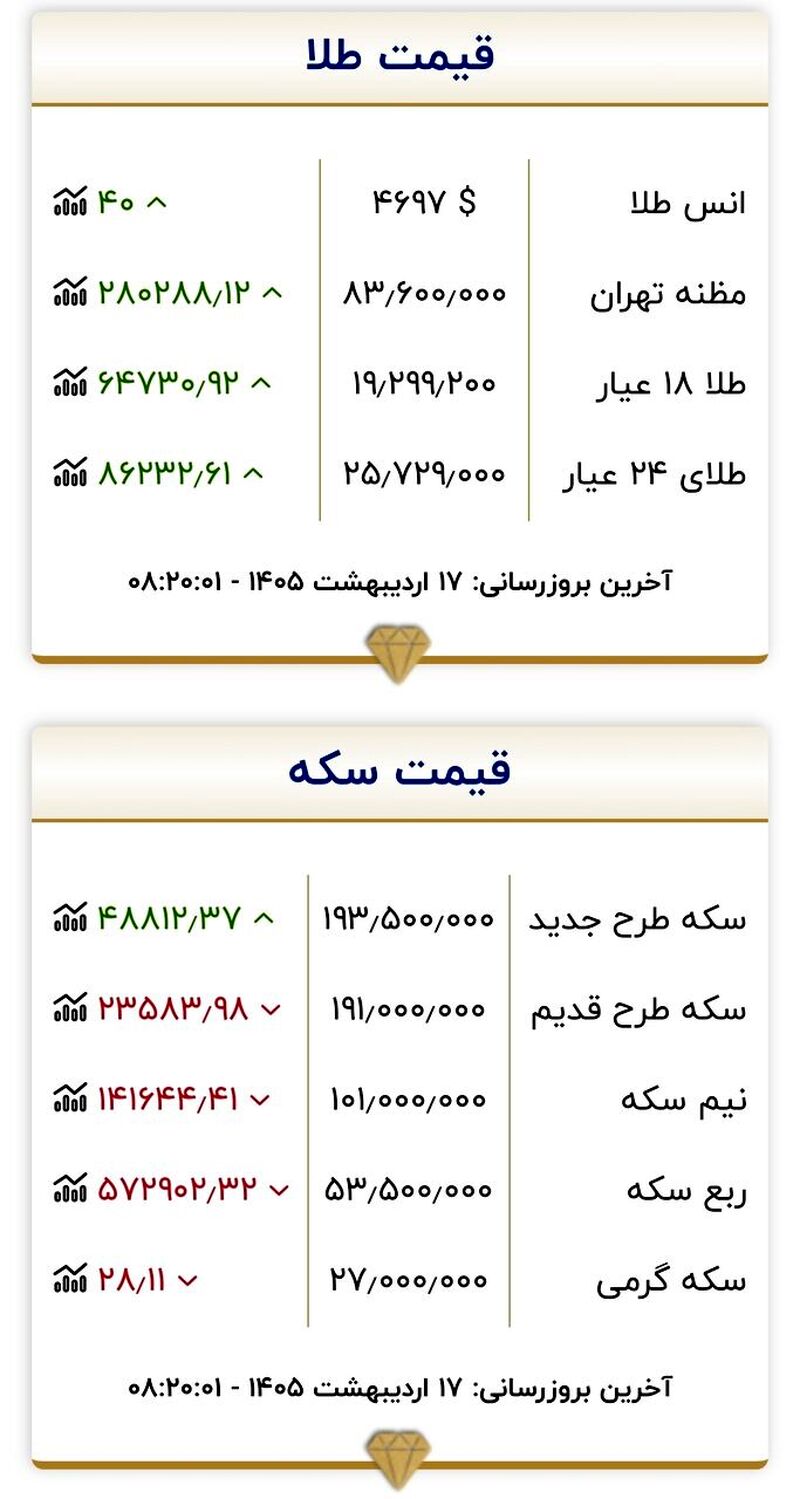 جدول قیمت سکه